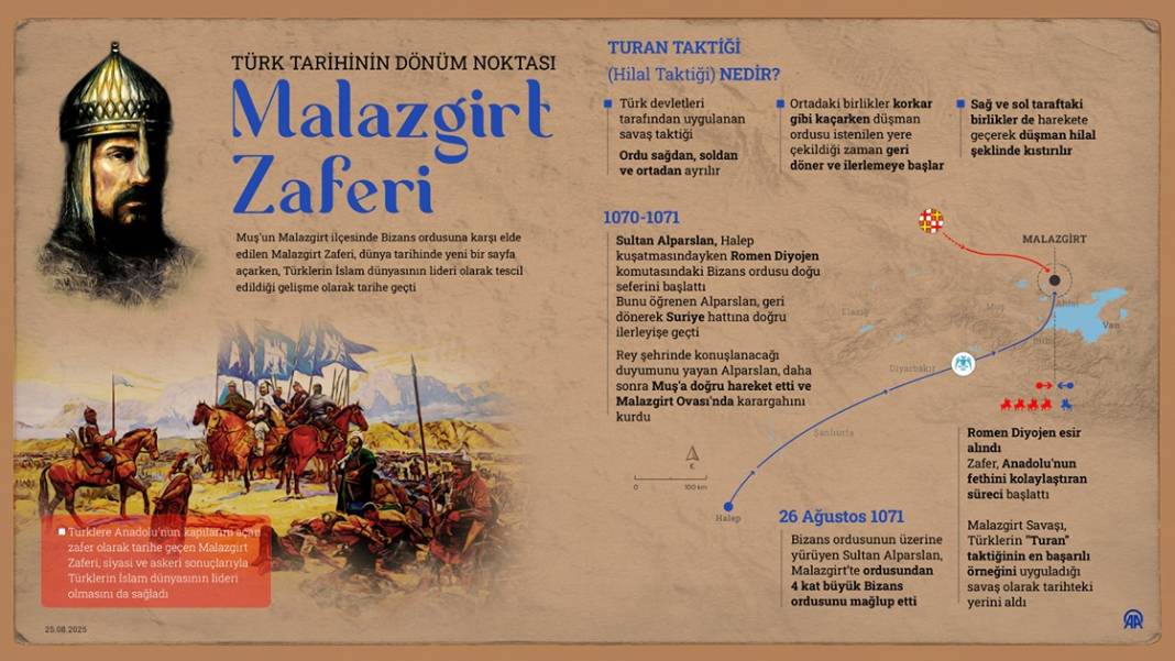 Türk tarihinin dönüm noktası: Malazgirt Zaferi 1